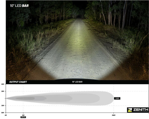 DOBINSONS ZENITH 10" 60 WATT LED LIGHT BAR - DL80-3777 - Imagen 5